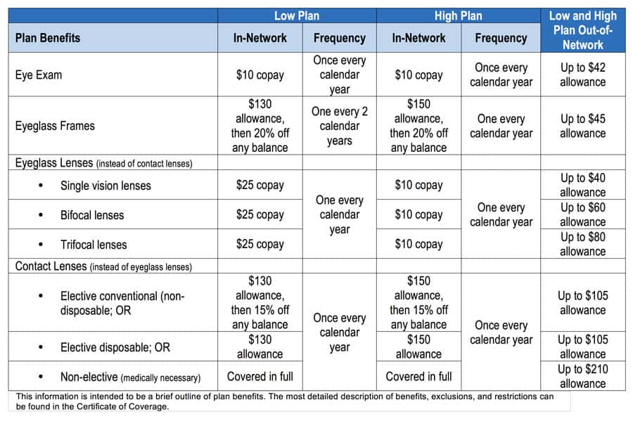Anthem Blue View Vision Plans
