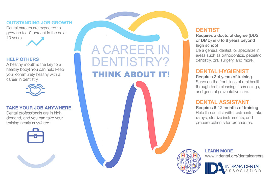 IDA Creates Dental Career Posters