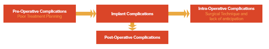 implant-complications-9100